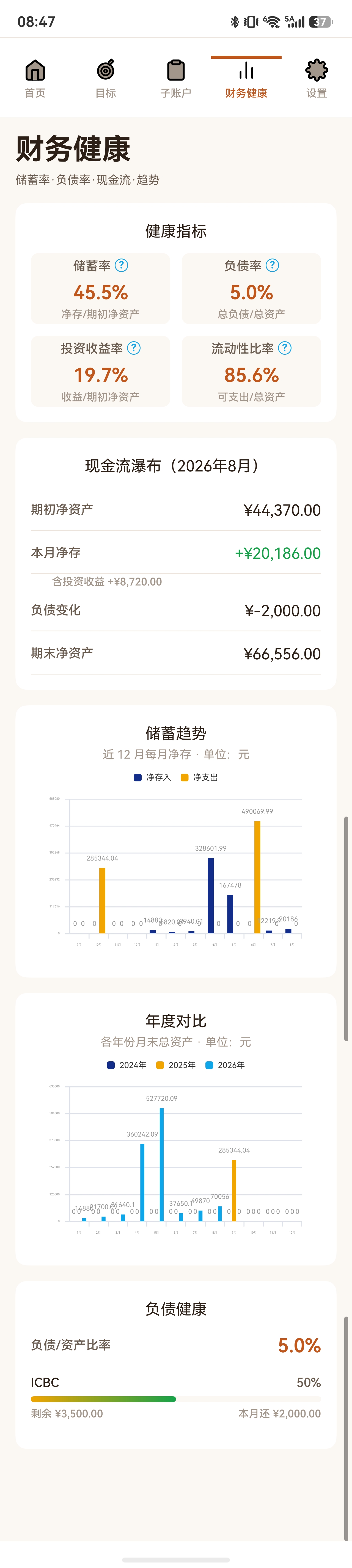 财务健康完整视图